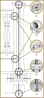NEWEL POSTS & RAILINGS INSTALLATION INSTRUCTIONS 